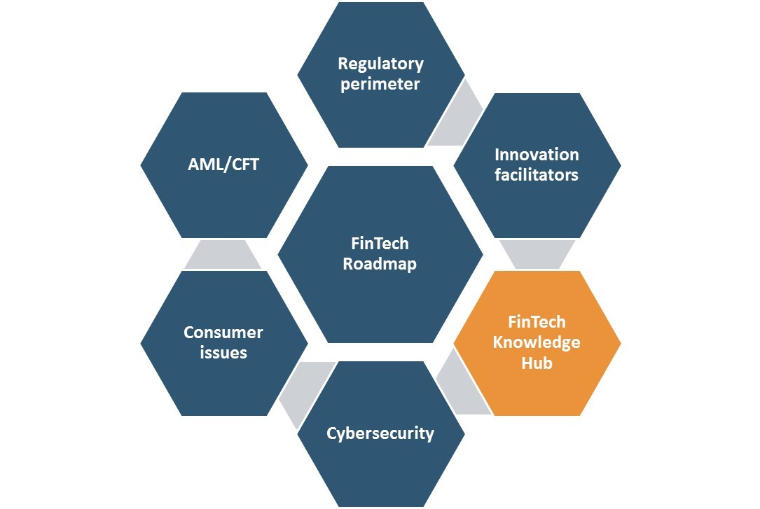 FinTech – TechnePlus- A Global IT Consulting Company