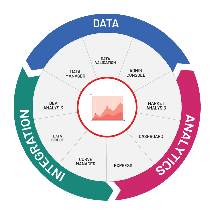Data Analytics - TechnePlus- a Global IT Consulting Company